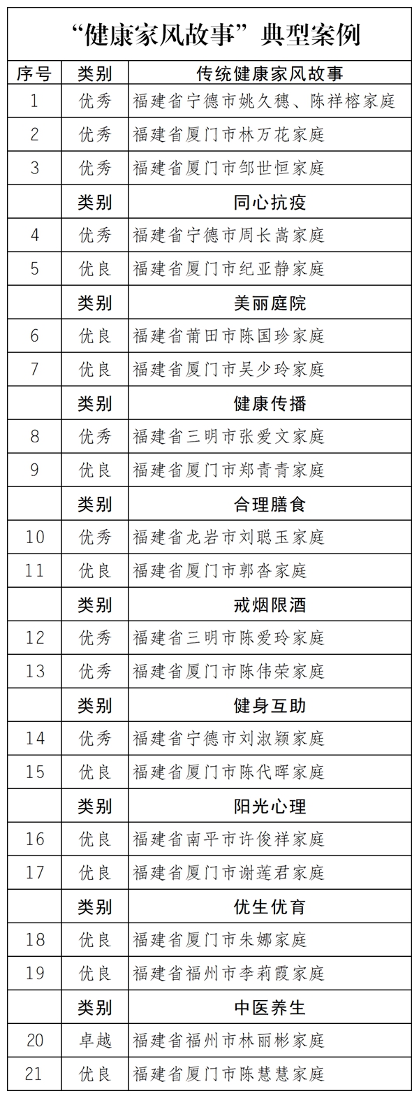 喜报！我省72个典型案例获中国计生协通报表扬